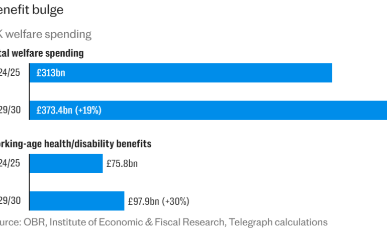  Britain’s national accounts now resemble a Ponzi scheme