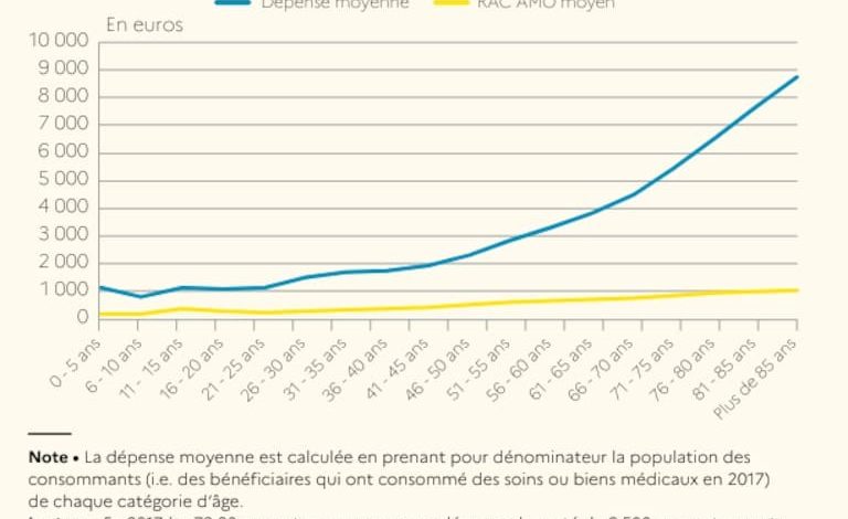  La justification incertaine des droits d’accise