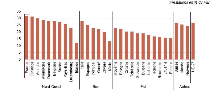  Rétablir les assurances sociales